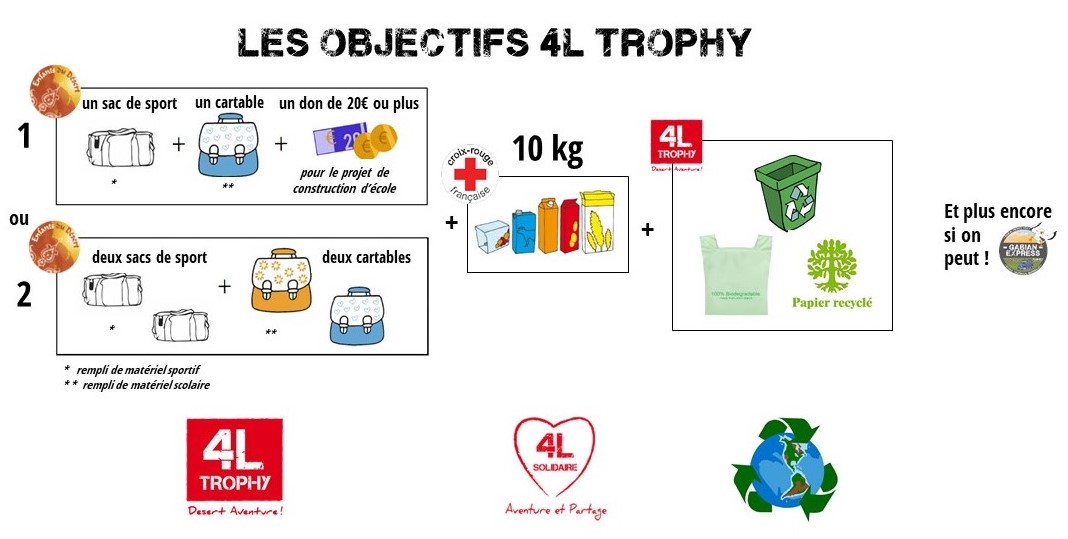Objectifs en image du 4L Trophy